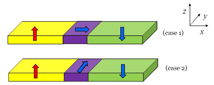 PMA 물질의 두 가지 자벽의 구조