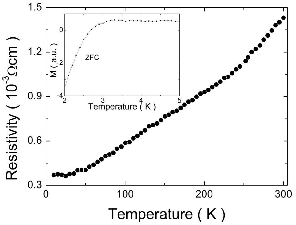 Cu가 치환 도핑된 Bi2Se3의 전기 저항에 대한 온도 의존성.