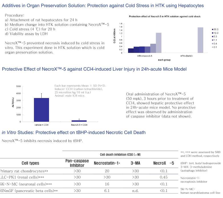 그림 88. NecroX의 간세포 보호 효능 데이터