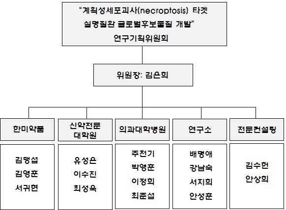 그림 25. 기획추진 위원회 구성