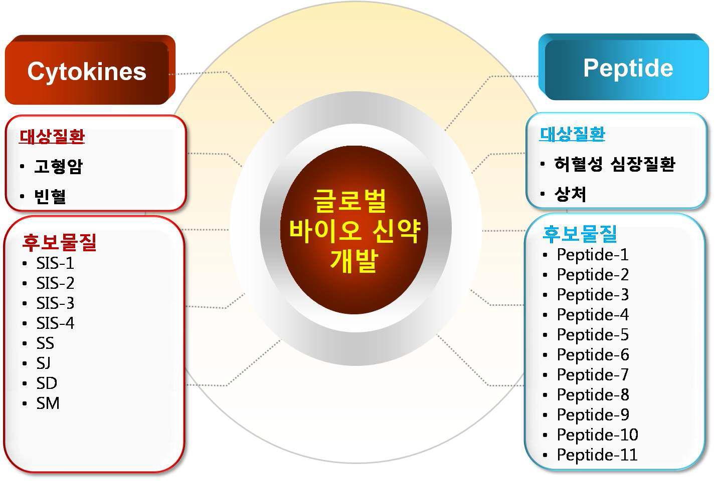 본 연구의 최종 목표