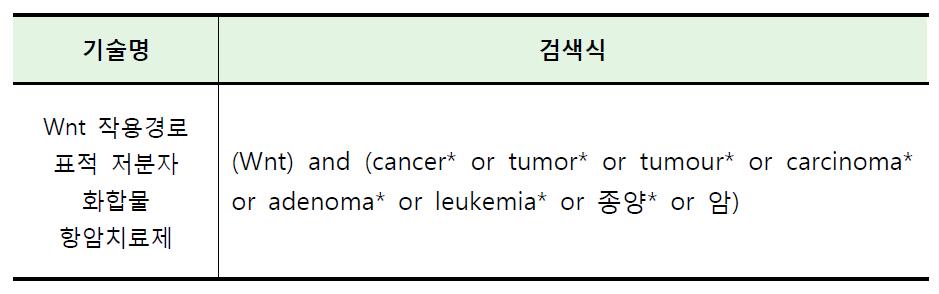 Wnt 작용경로 표적 저분자 화합물 항암치료제에 대한 검색식