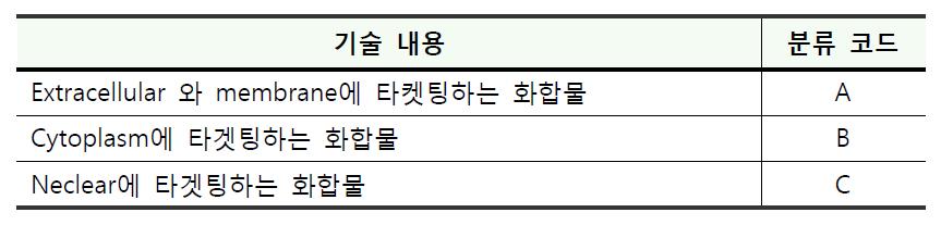 기술분류