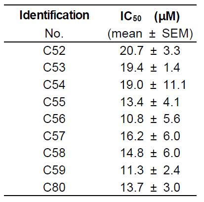 IC50 of compounds on peroxidase activity of Prx I.