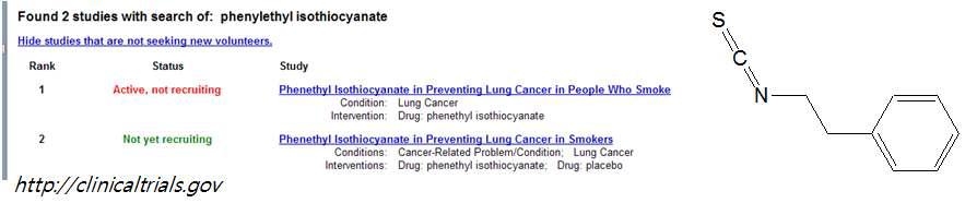 Phenylethyl isocyanate 구조와 임상시험 목록
