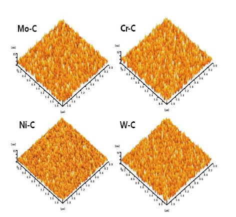 그림 51. AFM analysis