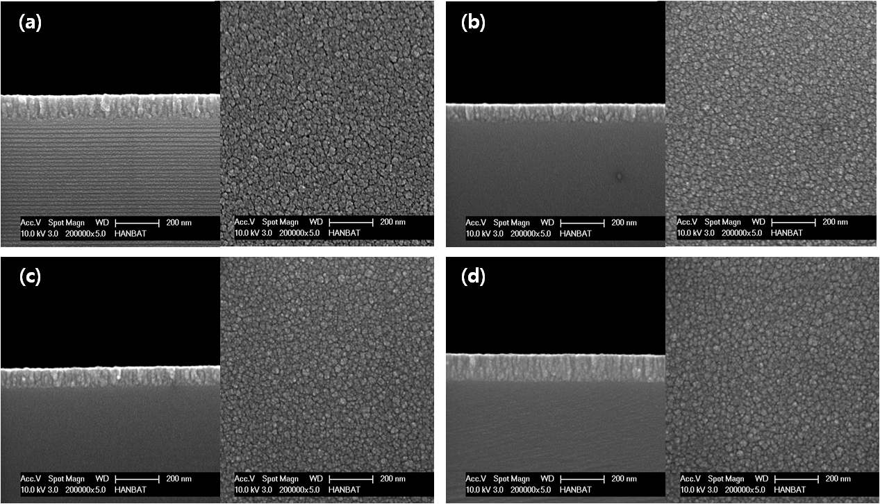 그림 57. Tungsten Power 변화에 따른 SEM Image 단면/표면(a) 20 W, (b) 30 W, (c) 40 W, (d) 50 W