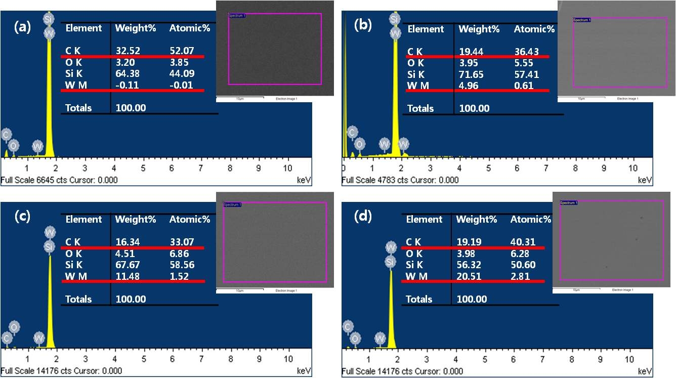 그림 58. EDS analysis (a) 20 W, (b)30 W, (c) 40 W, (d) 50 W