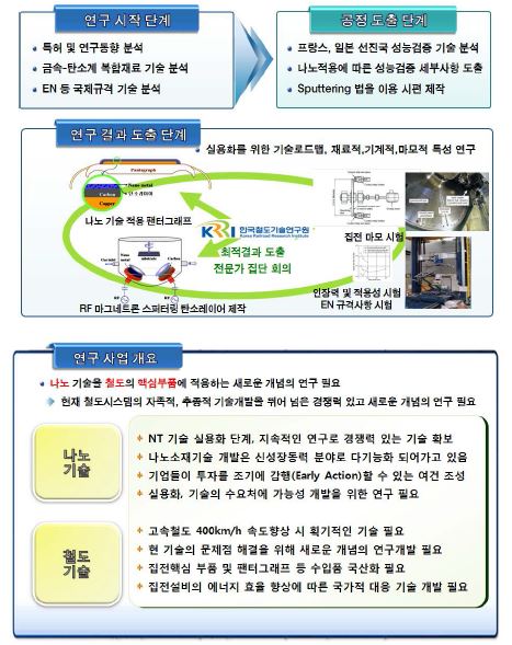 그림 1. 나노기술 융합형 철도 원천기초 기술개발 연구사업의 개요