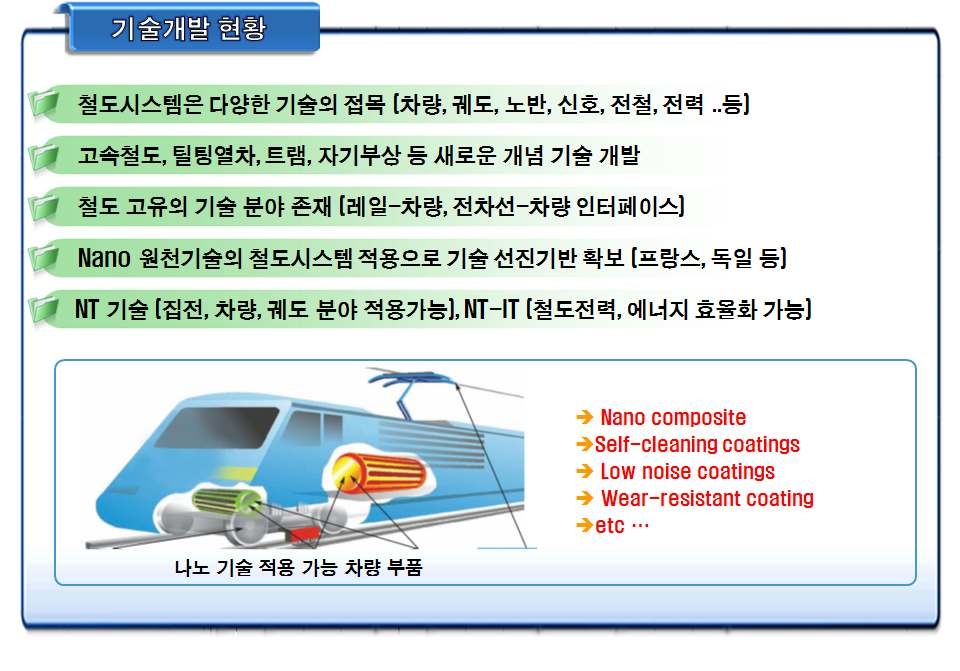 그림 8. 철도 분야의 NT기술 적용 개념