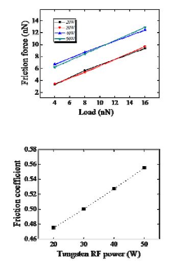 그림 62. FFM analysis - friction coefficient