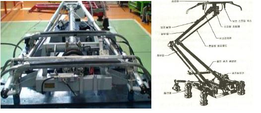그림 11. KTX 팬터그래프 사진 및 고속용 팬터그래프의 세부 구조(싱글 암형)