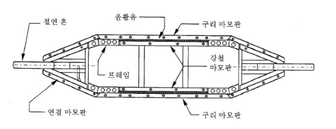 그림 12. 1.5kV용 팬터그래프 보우