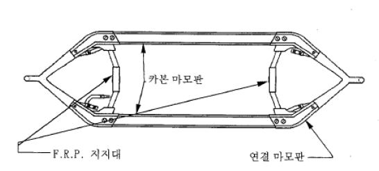 그림 13. 25kV용 팬터그래프 보우