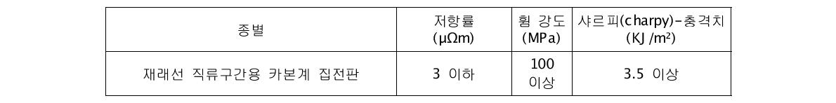 카본계 집전판의 개발 목표치