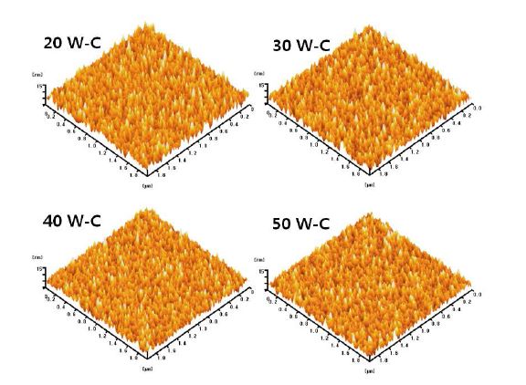 그림 60 AFM analysis