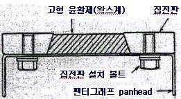 그림 40. 고형 윤활제의 장착 예