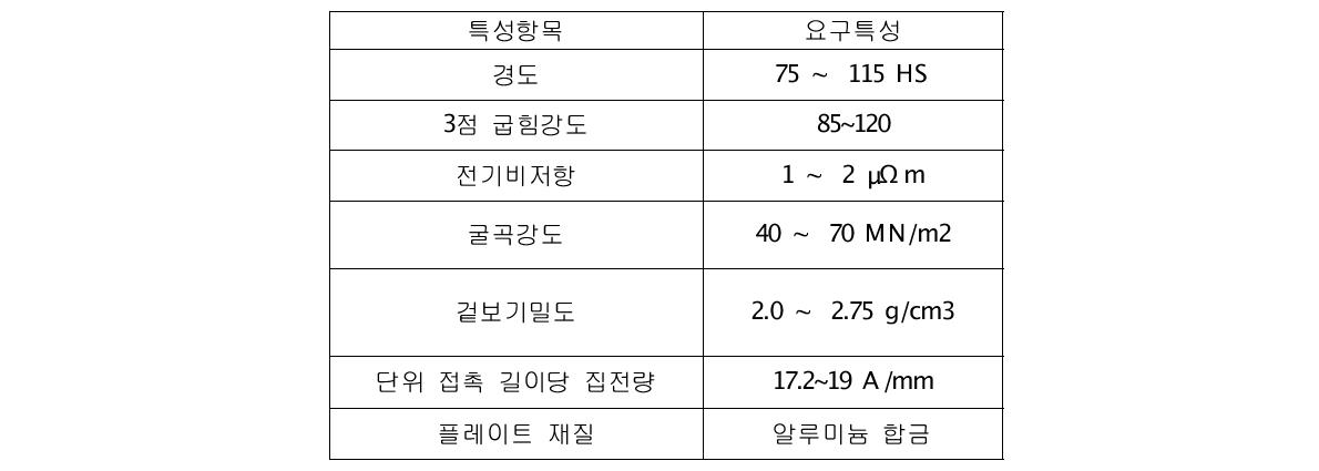 성능검증 내용과 세부 개발 목표사항