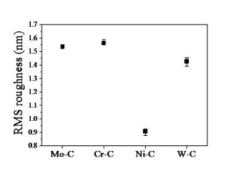 그림 52. AFM analysis - surface roughness