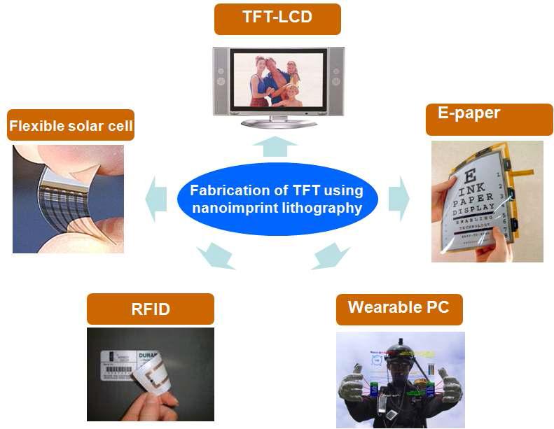 나노 임프린트 리소그래피 기술을 이용한 TFT 제작 기술의 응용 분야