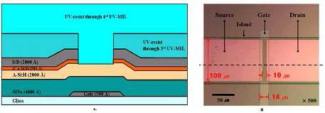 UV 임프린팅을 이용하여 제작된 α-Si 기반 TFT 소자 모식도 및 임프린팅