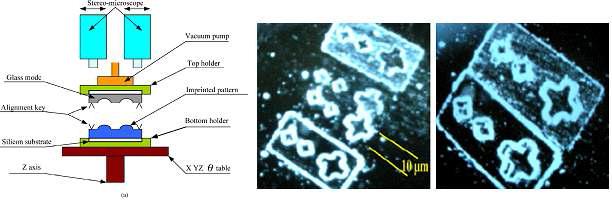 Self-alignment가 가능한 임프린팅 시스템과 이를 이용한 다층 임프린팅 결과