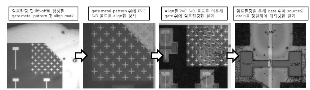 다층 정렬 임프린팅 시스템 개념 모식도