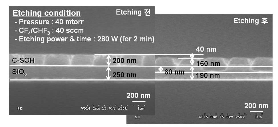 C-SOH 패턴을 이용한 무기물 산화물질 식각