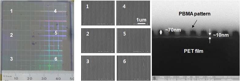 70 nm급 PBMA 나노 패턴이 형성된 유연 고분자 기판 사진과 PBMA 패턴의 SEM 사진