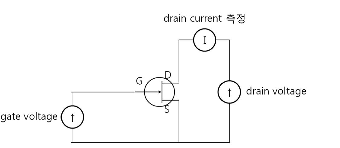 TFT 소자 성능 측정 기본 모식도