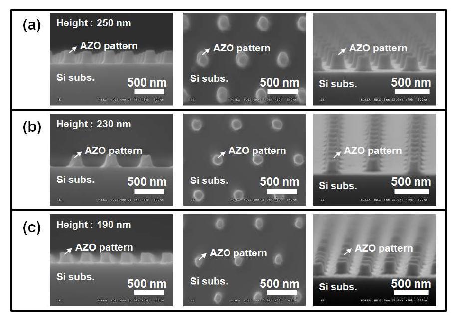 AZO sol을 이용하여 형성한 나노섬의 SEM 이미지;(a) imprint 직후, (b) 1차 열처리 후 (500℃, air 분위기, 1시간),(c) 2차 열처리 후 (600℃, Ar 분위기, 1시간)