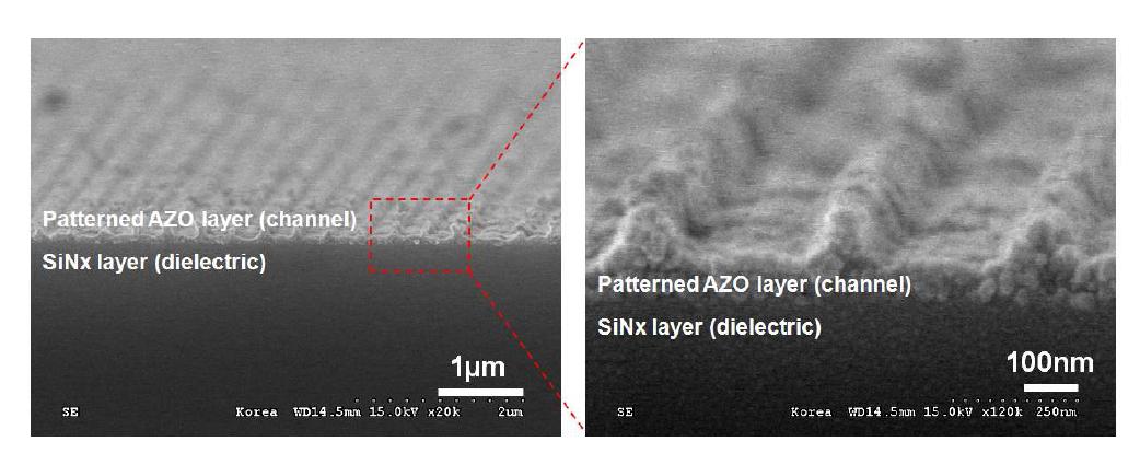 AZO sol-gel을 사용하여 형성한 channel 층