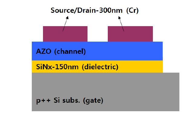 Heavy dopped p++ Si 기판을 gate로 사용한 TFT 소자의 모식도