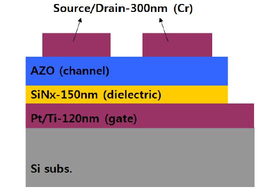 전기적 물성이 뛰어난 Pt를 gate로 사용한 TFT 소자의 모식도