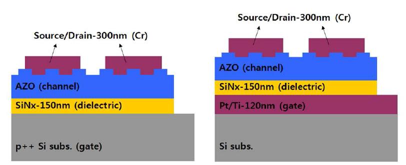 Channel 층에 AZO 패턴을 형성한 TFT 소자 모식도