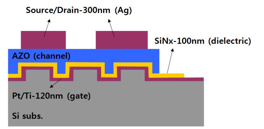 나노 패턴이 형성 된 Si 기판을 이용하여 제작한 TFT 소자 모식도