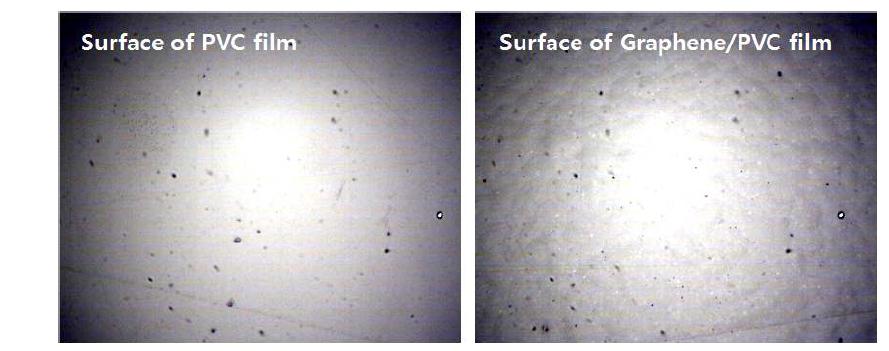 현미경 사진. (좌)PVC 필름 표면,(우)PVC 필름 위에 Graphene이 형성된 표면