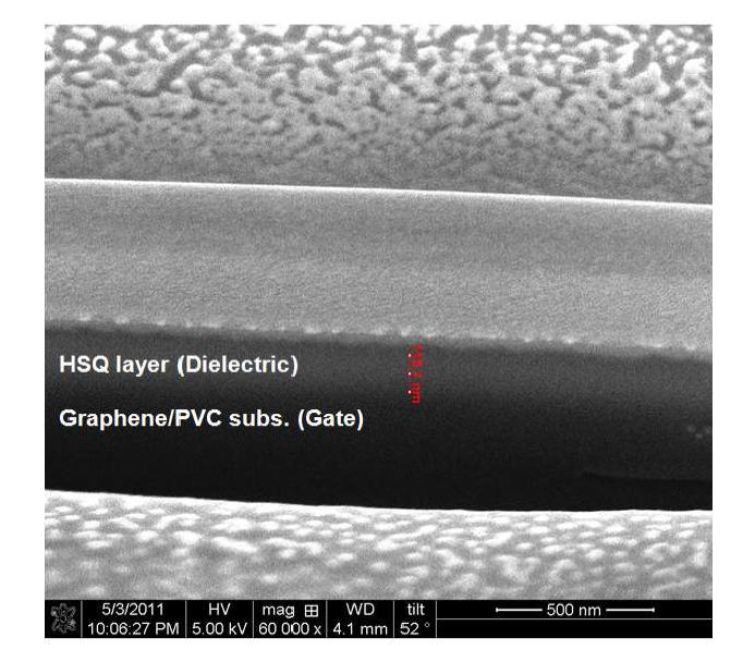 HSQ를 이용하여 제작한 dielectric 층