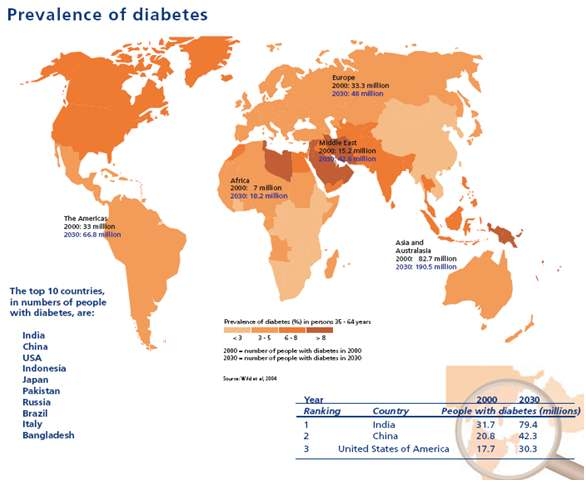그림 6. 전 세계 당뇨병인구 지도