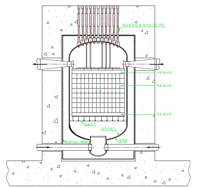 그림 17. 5 MWe 원자로 구조의 추정 측면도