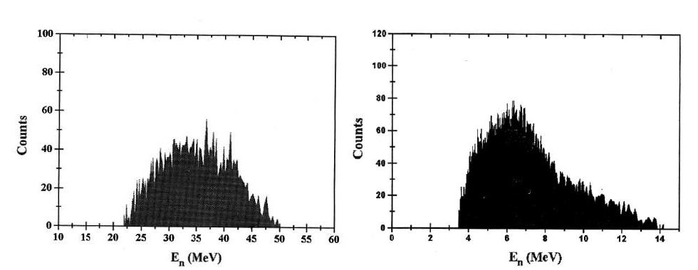 Energy spectrum of neutron, when the proton energy is 50 MeV (left), 35 MeV (right)