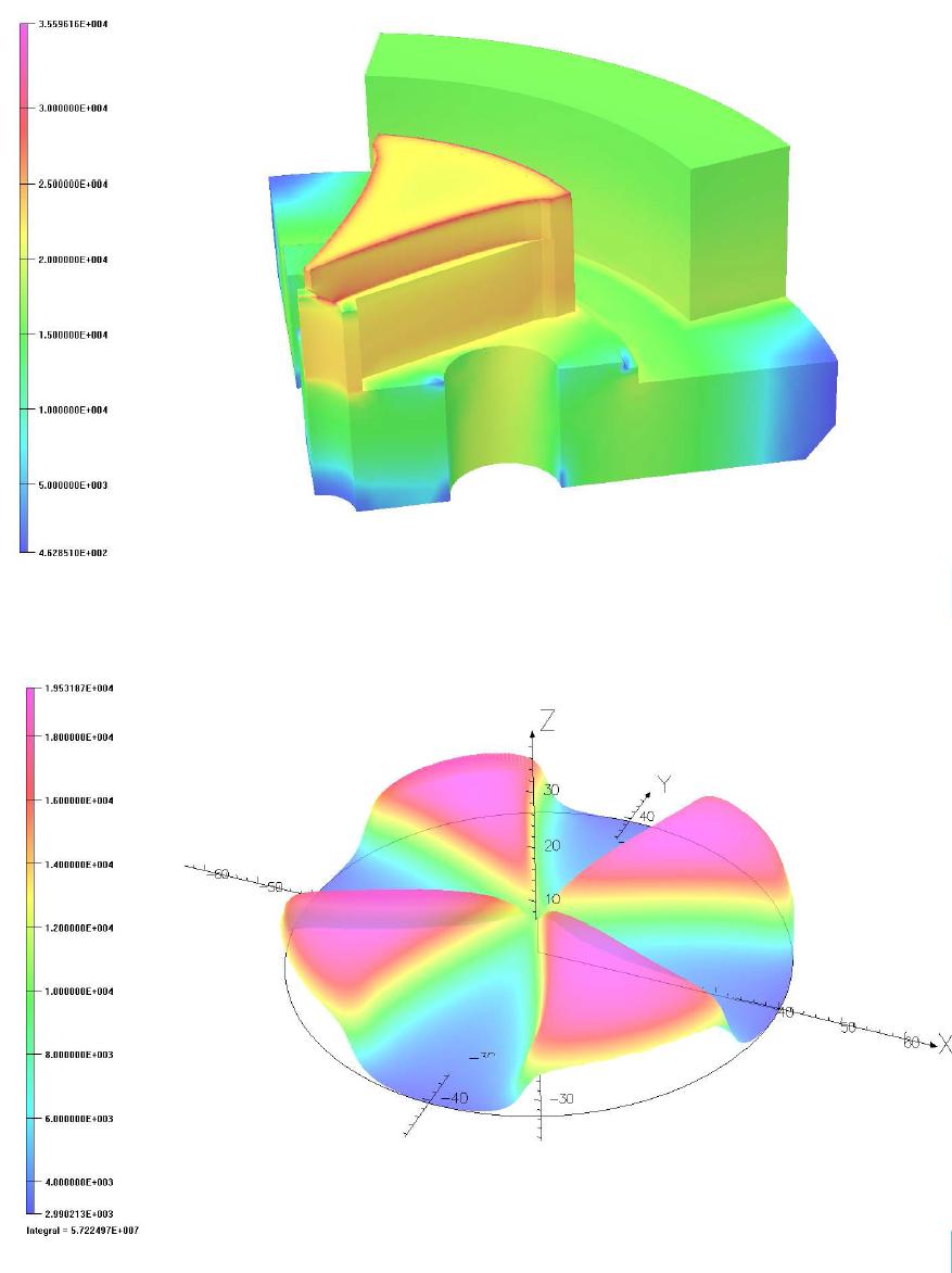 Simulation results about magnetic field of designed magnet - field in surface (upper), flux density in the gap(lower)