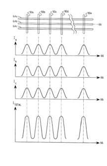 Cusp shape of the magnetic field