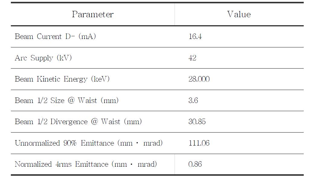 Parameters of the Multicusp ion source