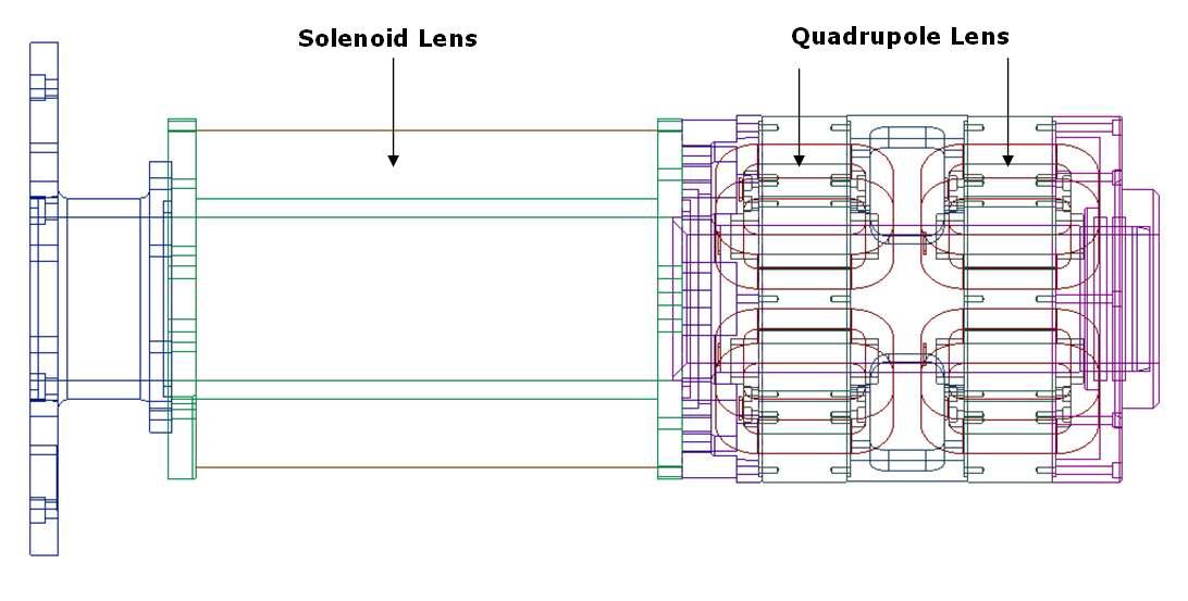 Beam focusing system SQQ(Solenoid-Q doublet)