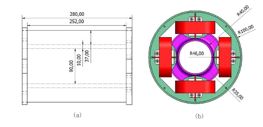 (a) Size of solenoid (b) Size of Quadrupole magnet in SQQ