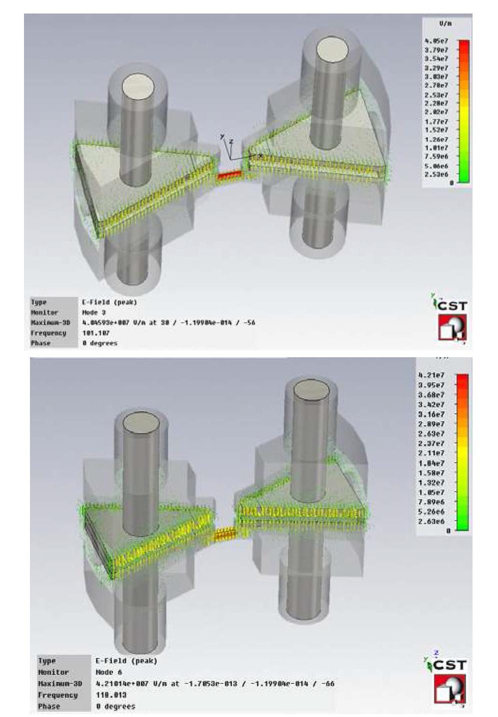 Frequency optimizing process 1