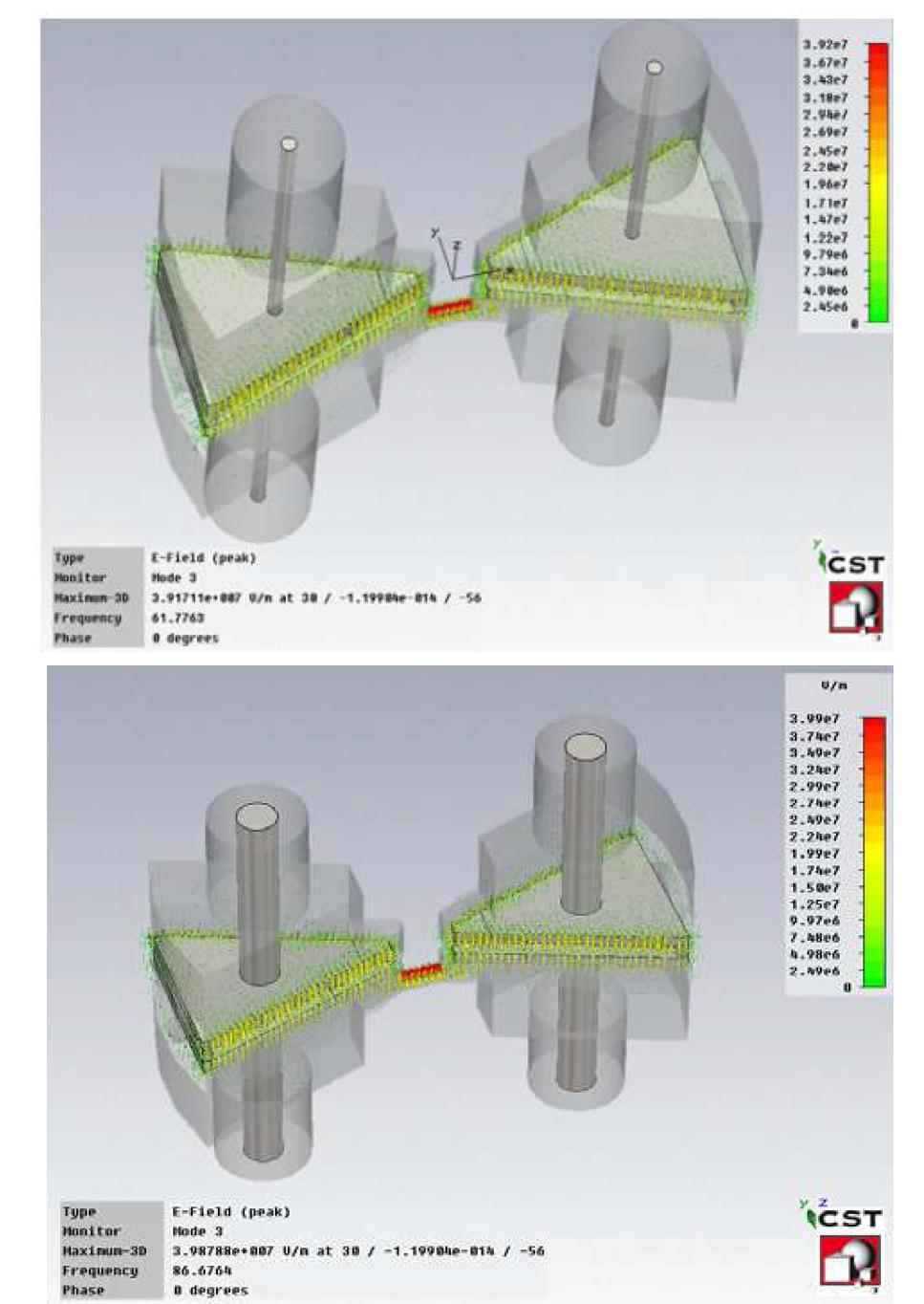 Frequency optimizing process 2