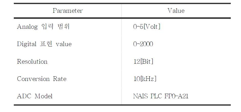 Parameters of RF tuner