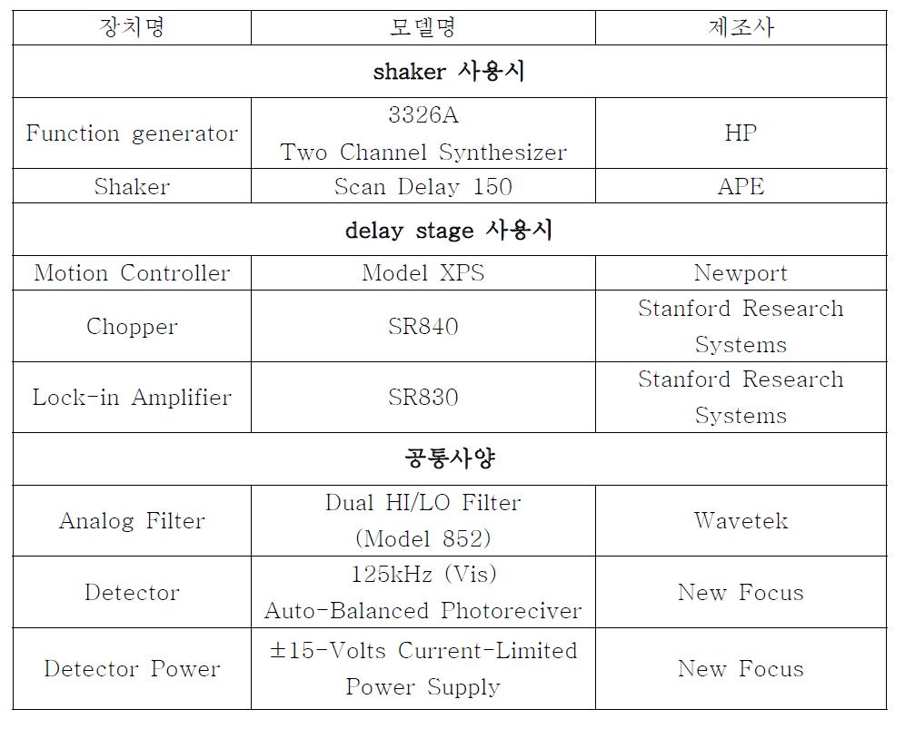 여기-탐사 실험 장치 구성 사양